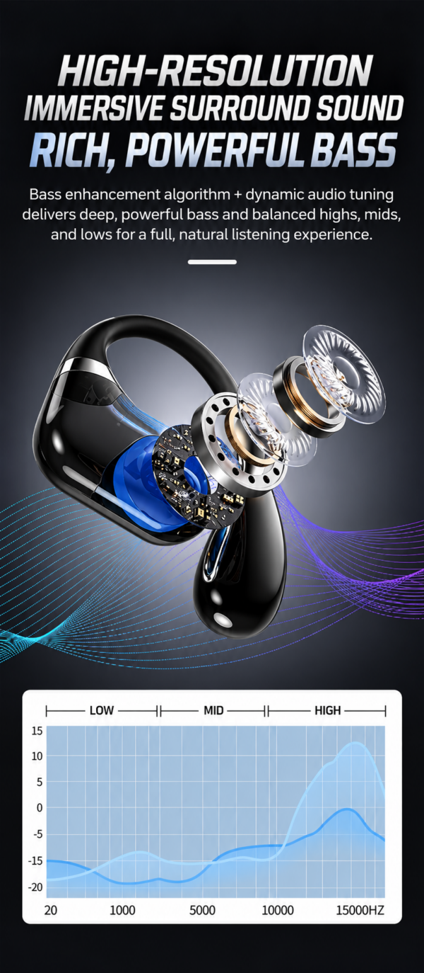 Dragonfly G22 Premium Wireless Open-Ear Earbuds with Bluetooth 5.4, Digital Battery Display & Flexible Ear Hooks